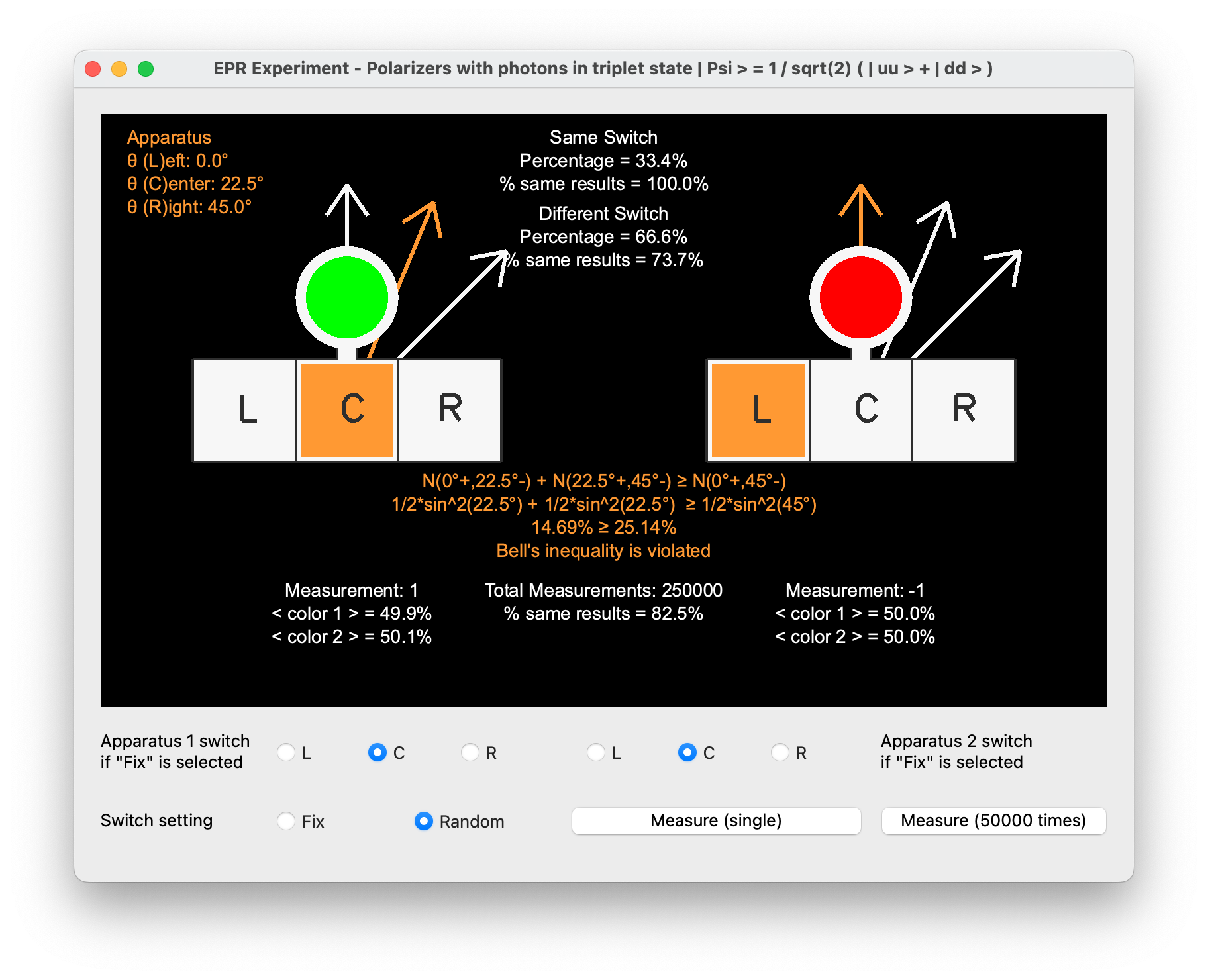 Entangled photons simulation