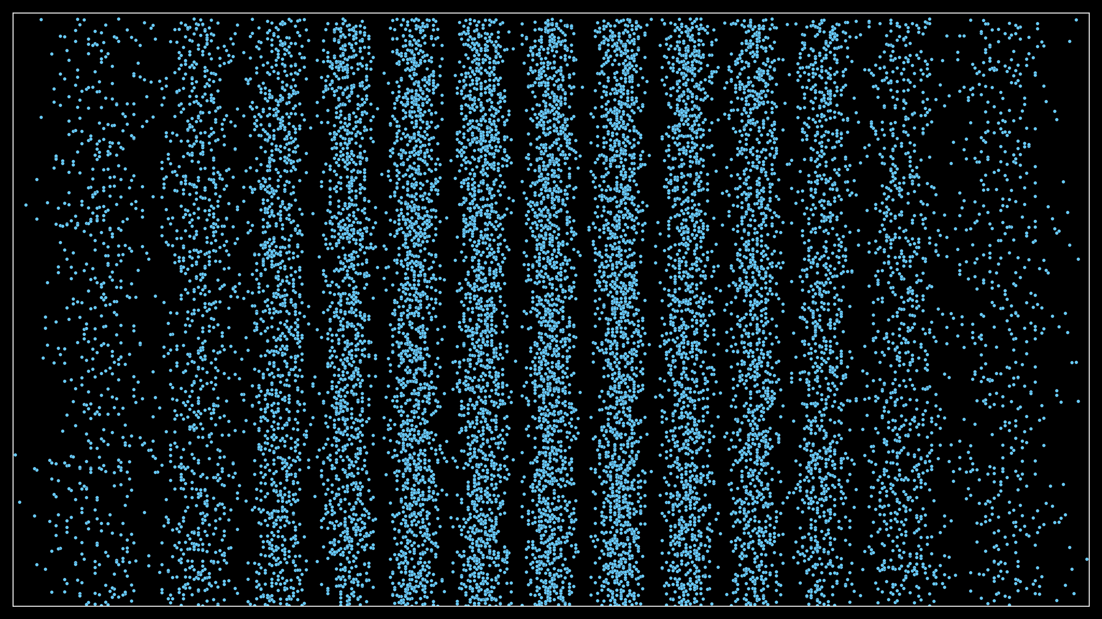 Visualization of electron beam's impact pattern