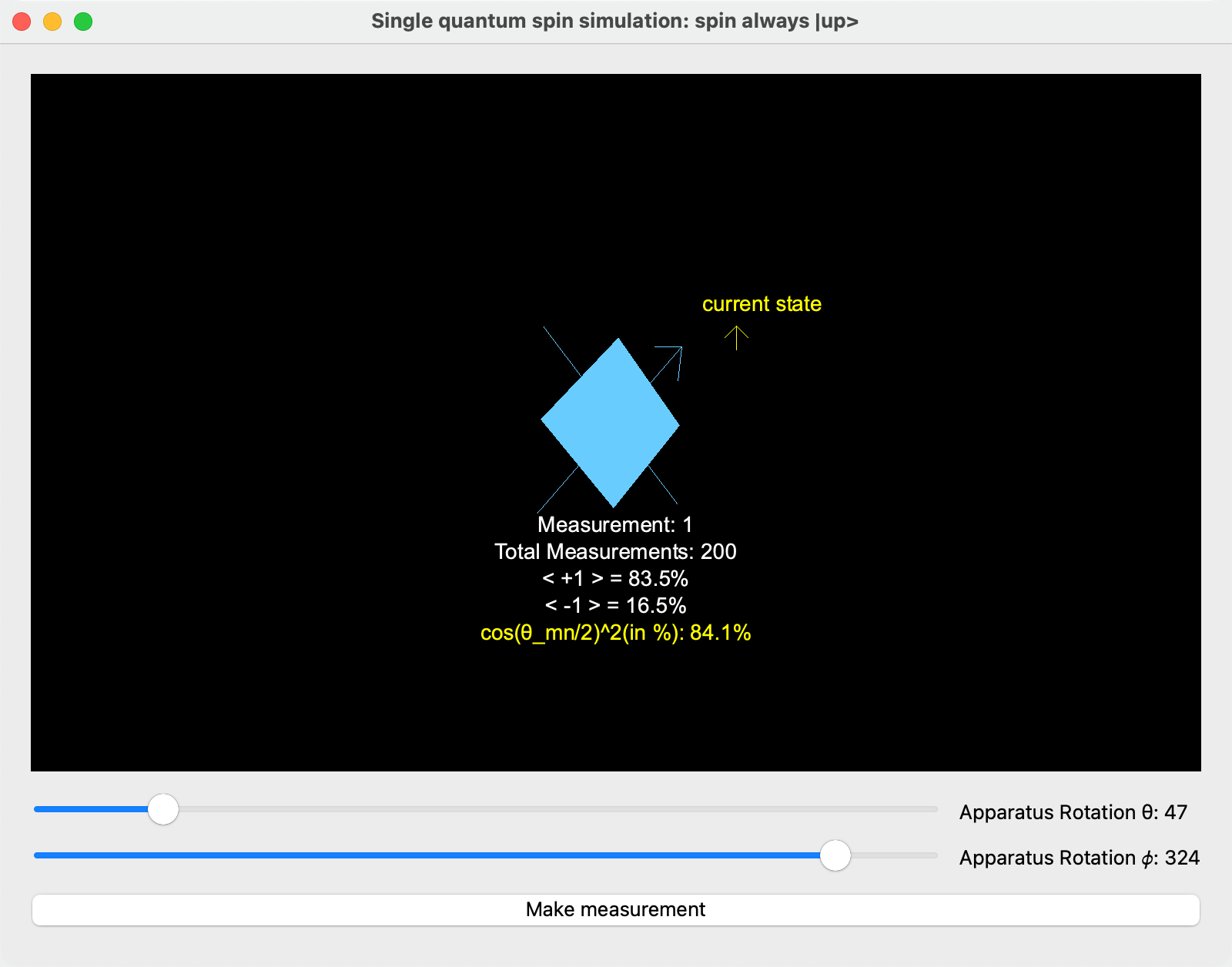 Single spin simulation