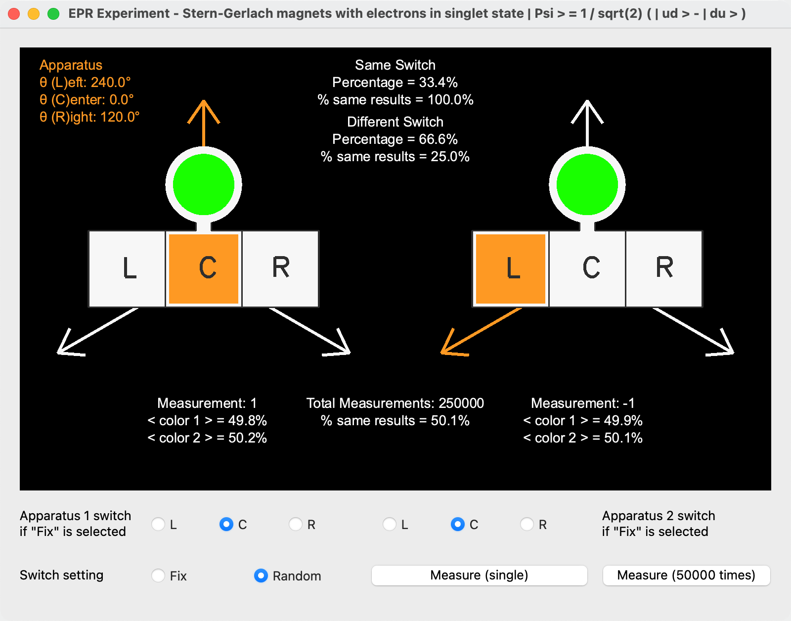 Entangled electrons with Stern-Gerlach magnets