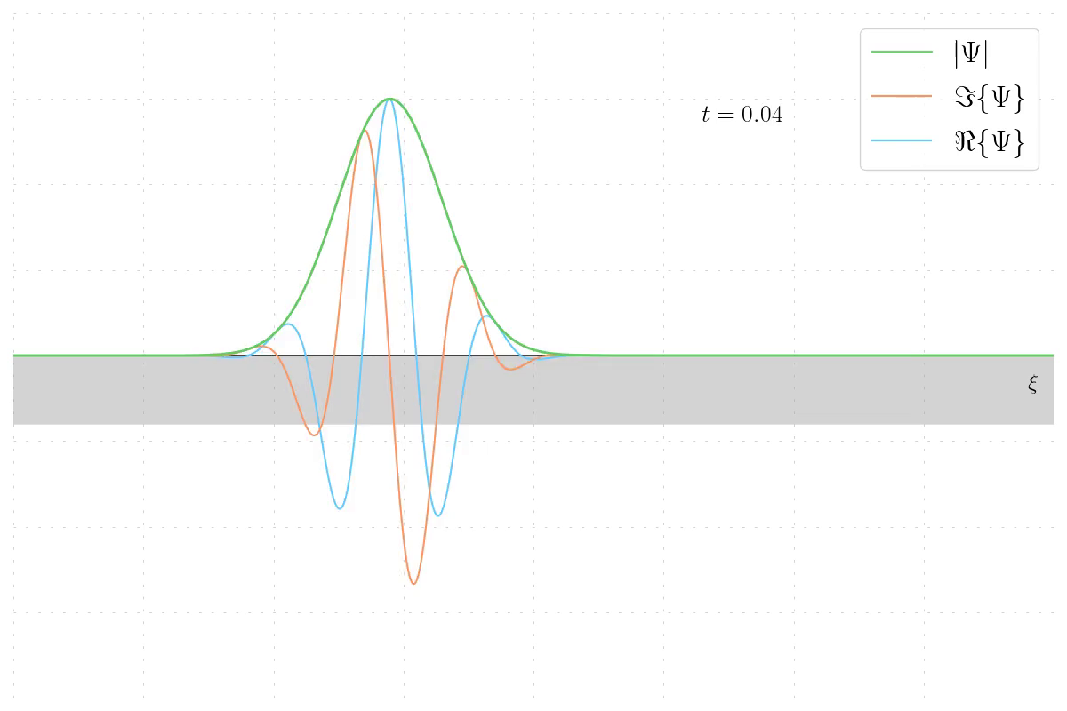 Plain wave wavefunction