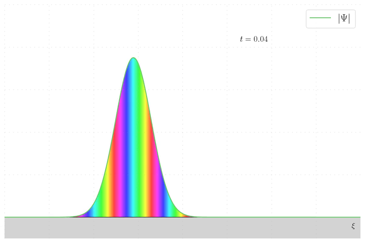 Plain wave wavefunction