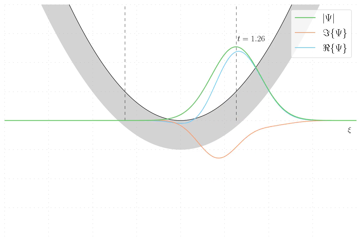 Harmonic oscillator wavefunction