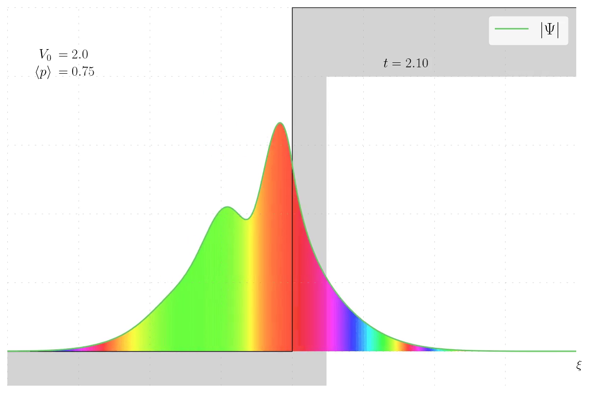 Infinite barrier wavefunction
