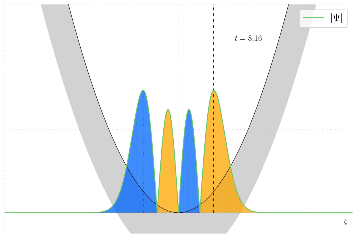 Harmonic oscillator eigensolution wavefunction