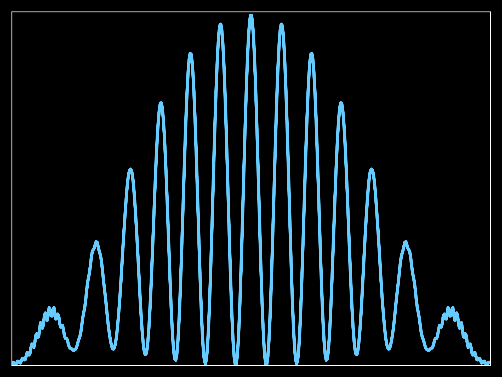 Wavepacket probability distribution screen 1d