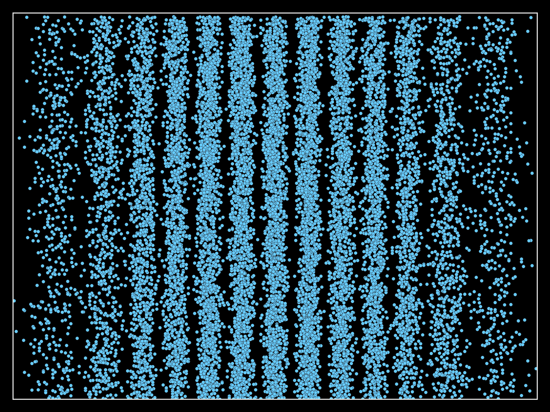 15000 electron beam distribution
